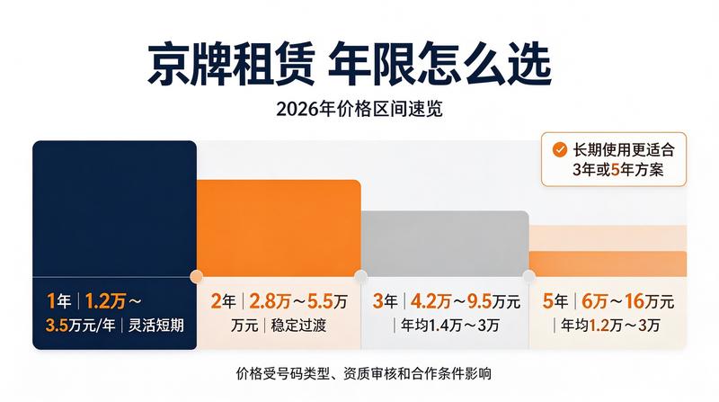 企业用车租赁解决方案