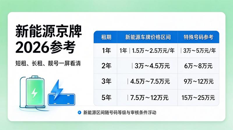 北京交通规划政策